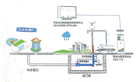 智能取水系统